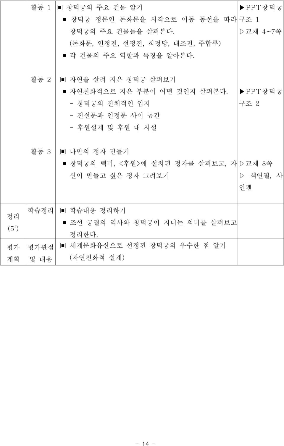 PPT 창덕궁 교재 4~7쪽 활동 2 자연을살려지은창덕궁살펴보기 자연친화적으로지은부분이어떤것인지살펴본다.