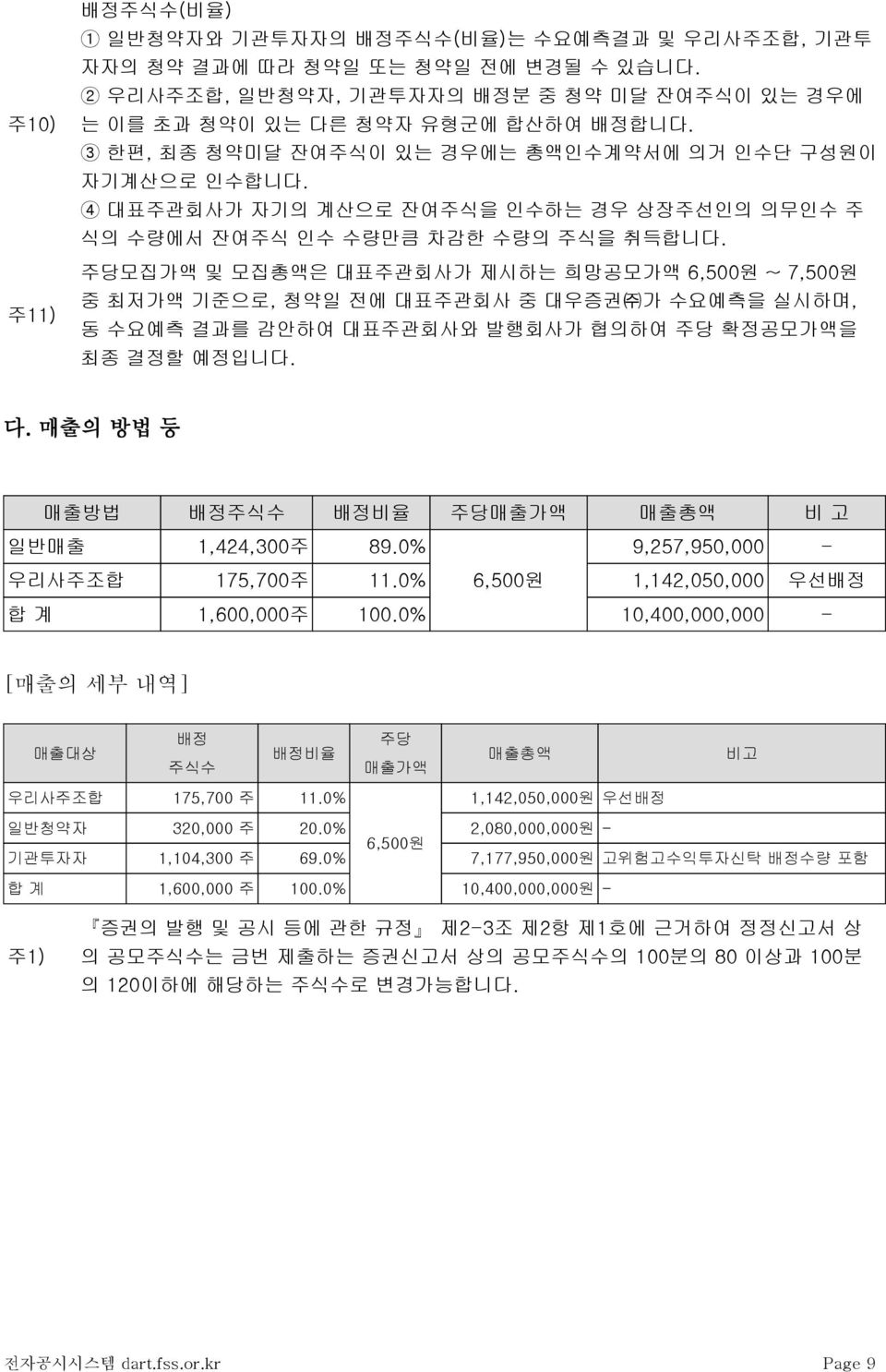 주당모집가액및모집총액은대표주관회사가제시하는희망공모가액 6,500원 ~ 7,500원중최저가액기준으로, 청약일전에대표주관회사중대우증권 가수요예측을실시하며, 동수요예측결과를감안하여대표주관회사와발행회사가협의하여주당확정공모가액을최종결정할예정입니다. 다. 매출의방법등 매출방법 배정주식수 배정비율 주당매출가액 매출총액 비고 일반매출 1,424,300주 89.