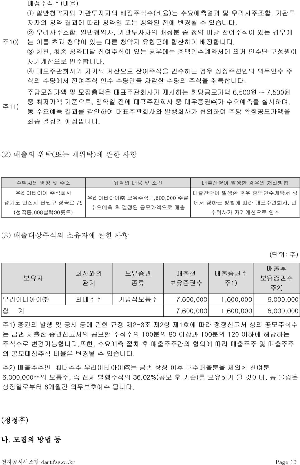 주당모집가액및모집총액은대표주관회사가제시하는희망공모가액 6,500원 ~ 7,500원중최저가액기준으로, 청약일전에대표주관회사중대우증권 가수요예측을실시하며, 동수요예측결과를감안하여대표주관회사와발행회사가협의하여주당확정공모가액을최종결정할예정입니다.