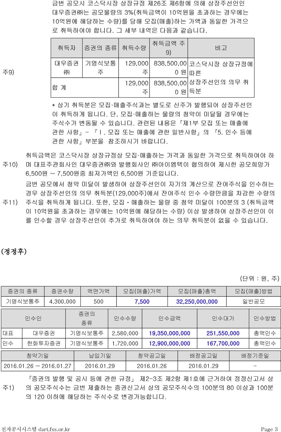 관련된내용은 제1부모집또는매출에관한사항 - Ⅰ. 모집또는매출에관한일반사항 의 5. 인수등에관한사항 부분을참조하시기바랍니다. 주 10) 주 11) 취득금액은코스닥시장상장규정상모집 매출하는가격과동일한가격으로취득하여야하며대표주관회사인대우증권 와발행회사인 아이엠텍이협의하여제시한공모희망가 6,500원 ~ 7,500원중최저가액인 6,500원기준입니다.