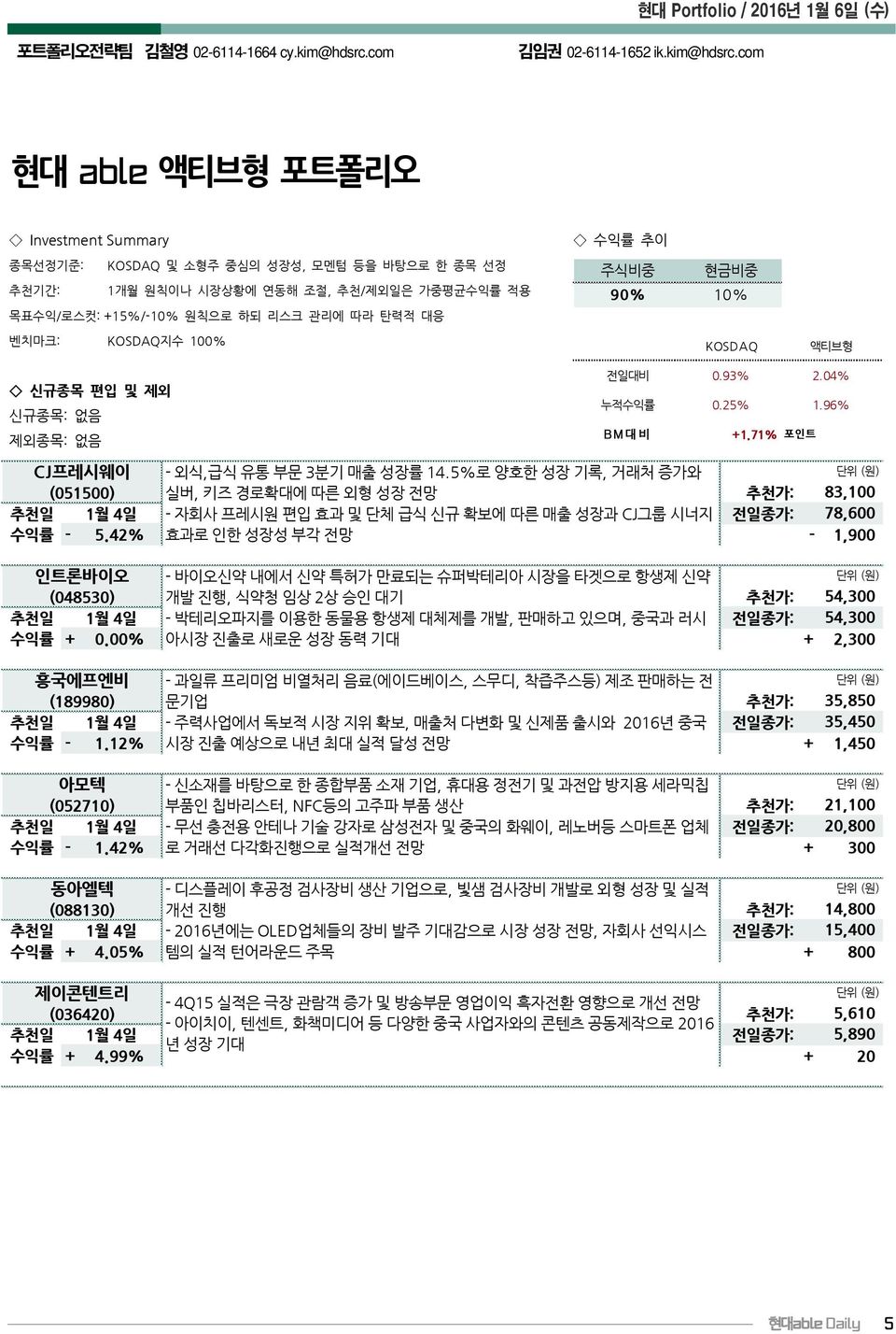 com 현대 able 액티브형포트폴리오 Investment Summary 종목선정기준 : KOSDAQ 및소형주중심의성장성, 모멘텀등을바탕으로한종목선정추천기간 : 1개월원칙이나시장상황에연동해조절, 추천 / 제외일은가중평균수익률적용목표수익 / 로스컷 : +15%/-10% 원칙으로하되리스크관리에따라탄력적대응벤치마크 : KOSDAQ지수 100%