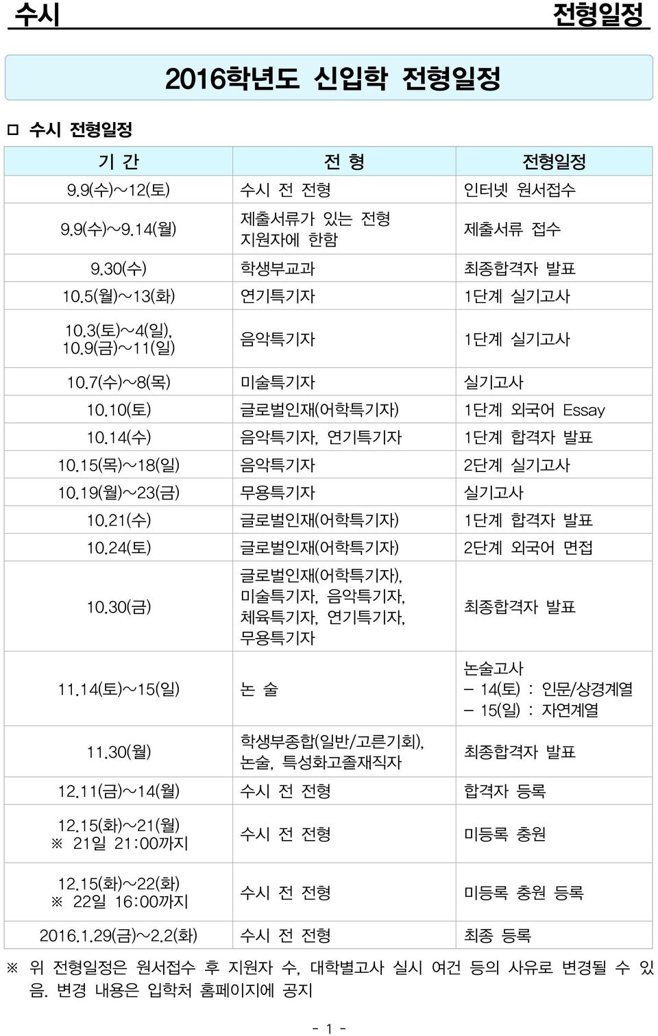 21( 수 ) 글로벌인재 ( 어학특기자 ) 1 단계합격자발표 10.24( 토 ) 글로벌인재 ( 어학특기자 ) 2 단계외국어면접 10.30( 금 ) 11.14( 토 )~15( 일 ) 논술 11.