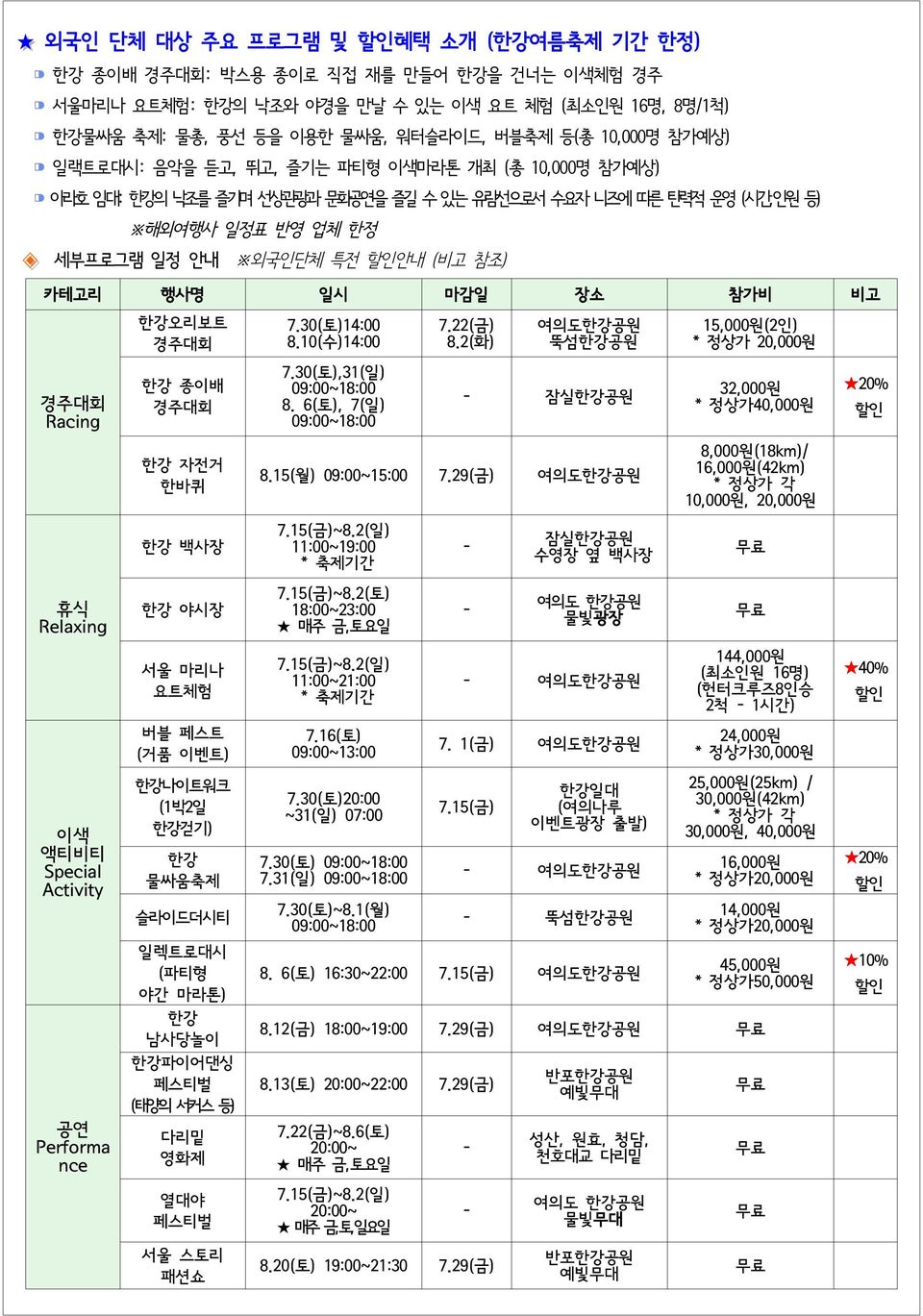 Activity 공연 Performa nce 한강오리보트경주대회 한강종이배경주대회 한강자전거한바퀴 한강백장 한강야시장 서울마리나트체험 버블페스트 ( 거품이벤트) 한강나이트워크 (1박2 일한강걷기 ) 한강물싸움축제 슬라이드더시티 일렉트로대시 ( 파티형야간마라톤 ) 한강남당놀이한강파이어댄싱페스티벌 ( 태양의서커스등) 다리밑영화제 열대야페스티벌 서울스토리패션쇼