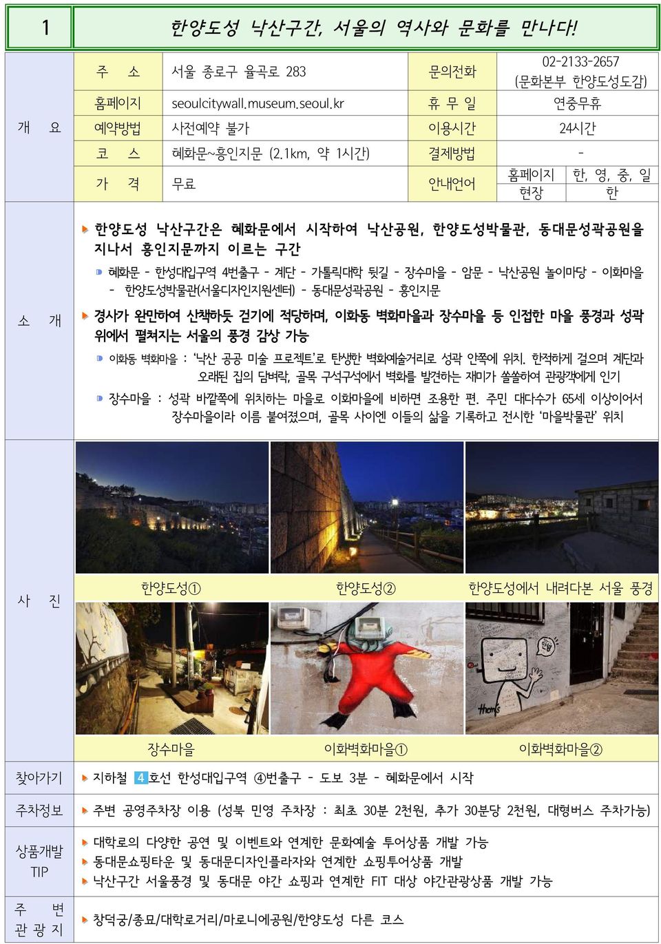 동대문성곽공원 - 흥인지문 경가완만하여산책하듯걷기에적당하며, 이화동벽화마을과장수마을등인접한마을풍경과성곽위에서펼쳐지는서울의풍경감상가능 이화동벽화마을 : 낙산공공미술프로젝트로 탄생한벽화예술거리로성곽안쪽에위치. 한적하게걸으며계단과오래된집의담벼락, 골목구석구석에서벽화를발견하는재미가쏠쏠하여관광객에게인기 장수마을 : 성곽바깥쪽에위치하는마을로이화마을에비하면조용한편.