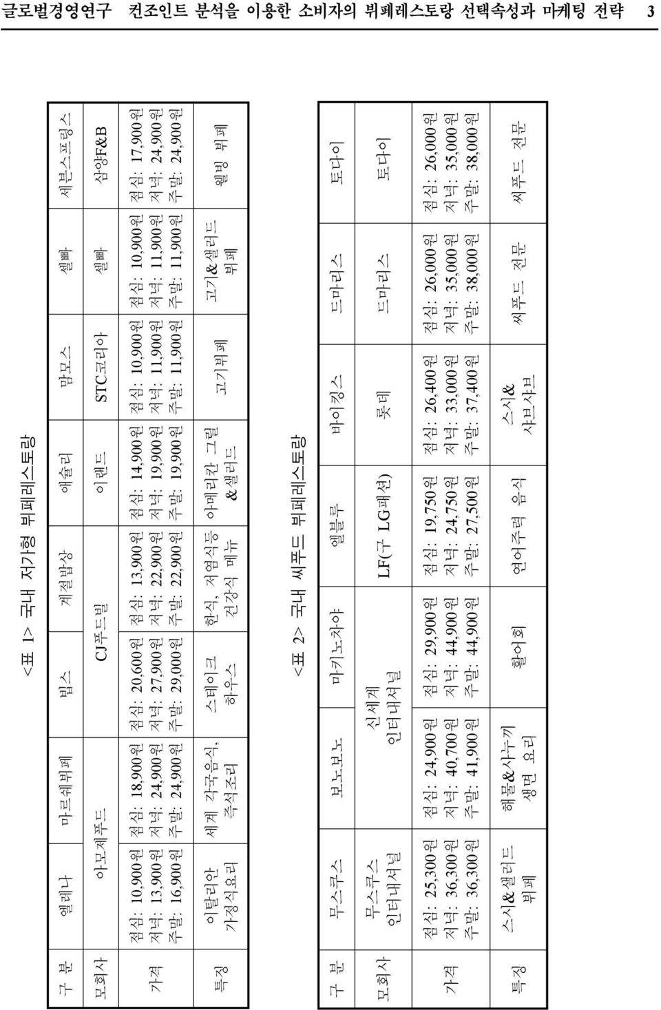 11,900 원 점심 : 17,900 원저녁 : 24,900 원주말 : 24,900 원 특징 이탈리안가정식요리 세계각국음식, 즉석조리 스테이크하우스 한식, 저염식등건강식메뉴 아메리칸그릴 & 샐러드 고기뷔페 고기 & 샐러드뷔페 웰빙뷔페 < 표 2> 국내씨푸드뷔페레스토랑 구분무스쿠스보노보노마키노차야엘블루바이킹스드마리스토다이 모회사 무스쿠스인터내셔널