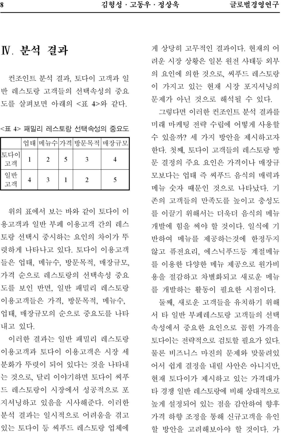 토다이이용고객들은업태, 메뉴수, 방문목적, 매장규모, 가격순으로레스토랑의선택속성중요도를보인반면, 일반패밀리레스토랑이용고객들은가격, 방문목적, 메뉴수, 업태, 매장규모의순으로중요도를나타내고있다.