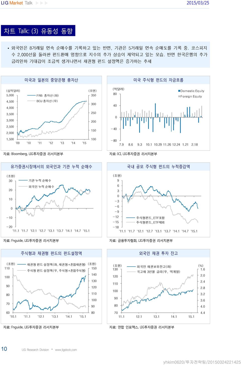 '9 '1 '11 '12 '13 '14 '15 1-8 7.9 8.6 9.3 1.1 1.29 11.26 12.24 1.21 2.18 자료 : Bloomberg, LIG 투자증권리서치본부 자료 : ICI, LIG 투자증권리서치본부 유가증권시장에서의외국인과기관누적순매수 ( 조원 ) 3 기관누적순매수외국인누적순매수 2 1-1 -2 '11.1 '11.7 '12.