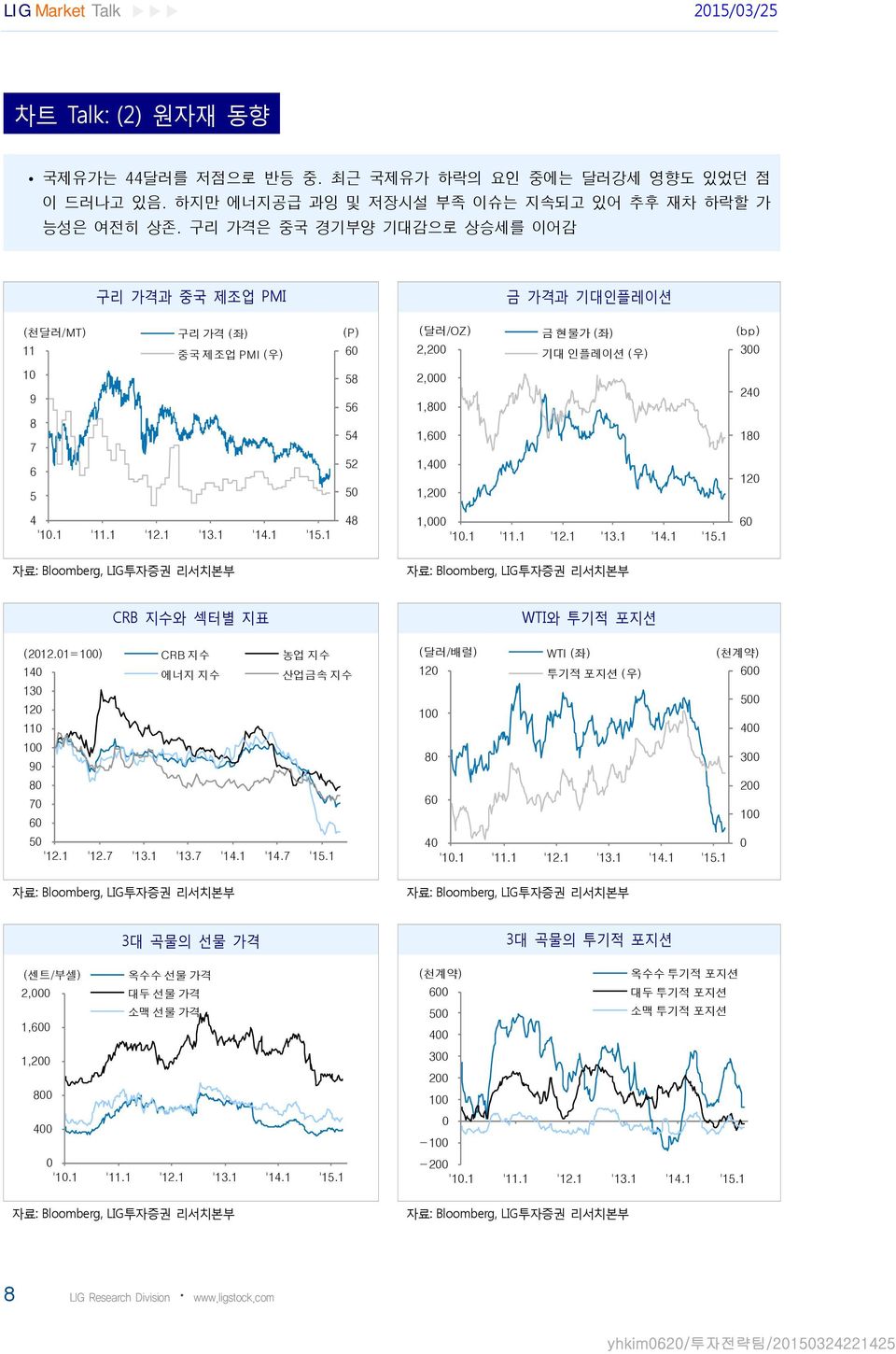 '1.1 '11.1 '12.1 '13.1 '14.1 '15.1 48 1, '1.1 '11.1 '12.1 '13.1 '14.1 '15.1 6 자료 : Bloomberg, LIG 투자증권리서치본부 자료 : Bloomberg, LIG 투자증권리서치본부 CRB 지수와섹터별지표 WTI 와투기적포지션 (212.