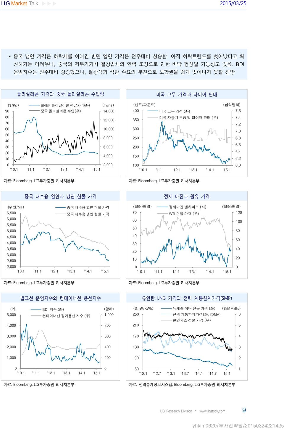 1 미국고무가격과타이어판매 ( 센트 / 파운드 ) ( 십억달러 ) 4 미국고무가격 ( 좌 ) 7.6 35 미국자동차부품및타이어판매 ( 우 ) 7.4 7.2 3 7. 25 6.8 2 6.6 6.4 15 6.2 1 6. '1.1 '11.1 '12.1 '13.1 '14.1 '15.