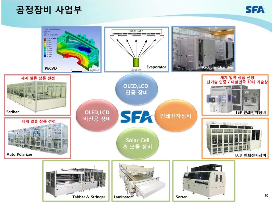 선정 OLED,LCD 비진공 장비 인쇄전자장비 TSP 인쇄전자장비 Solar Cell & 모듈 장비