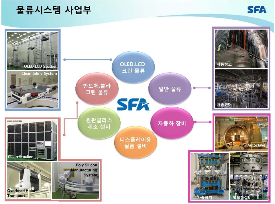 자동화장비 디스플레이용필름설비 Autoclave Clean Stocker Poly