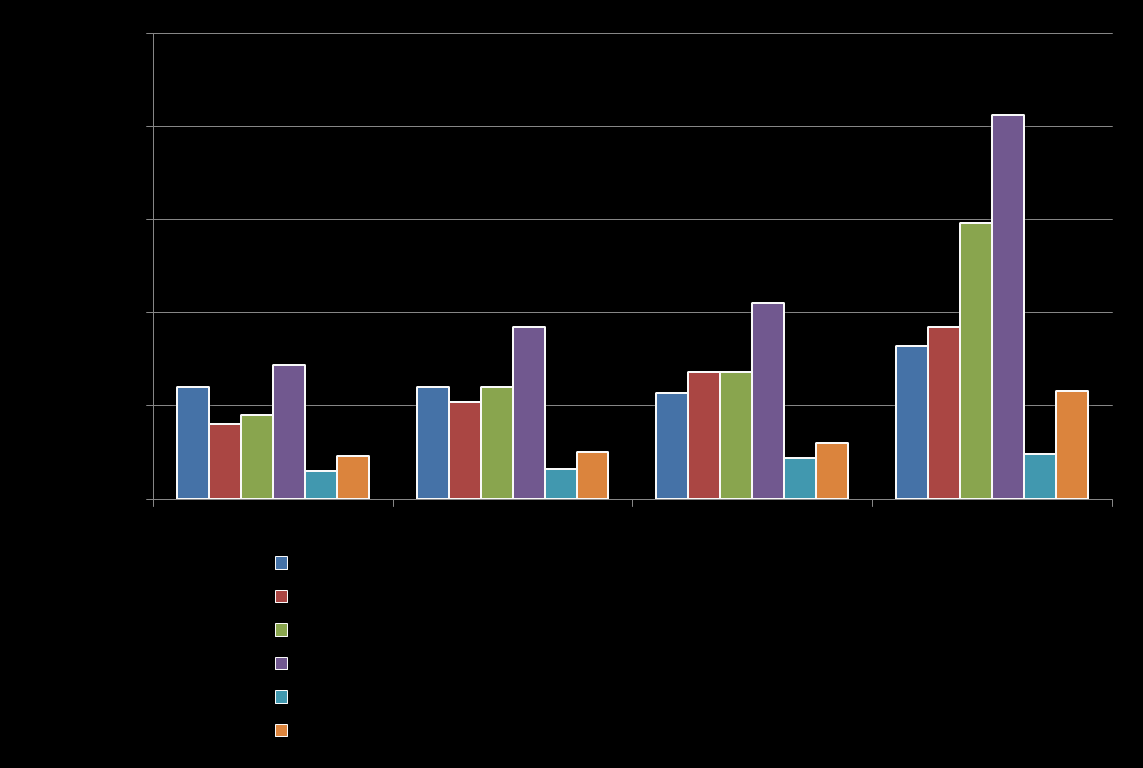 02. 짂단시장규모 세계체외짂단시장의규모는 2011 년 $47B 에서 2015 년 $59B, 2022 년 $127B 으로젂망 (Source: Visiongain) 2009 년젂체체외짂단시장에서붂자짂단시장은 9.6% 차지 2019 년까지연평균성장률 17% 를기록, 젂체체외짂단시장의 32.