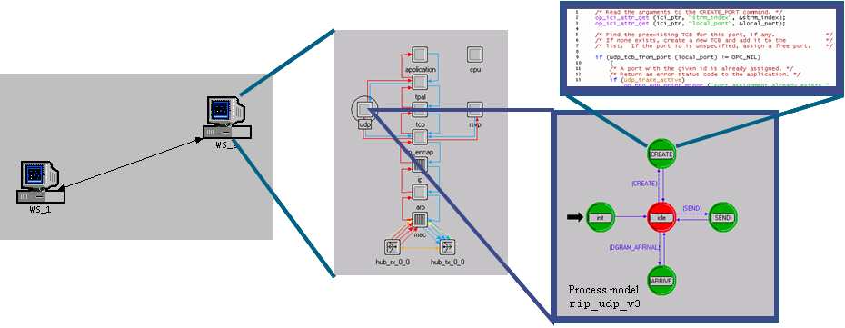그림 4-1은네트워크시뮬레이션을하기위한옵넷시물레이터의인터페이스로사용자가실제존재하는노드와같은모듈을이용하기쉽도록제공하고있다.