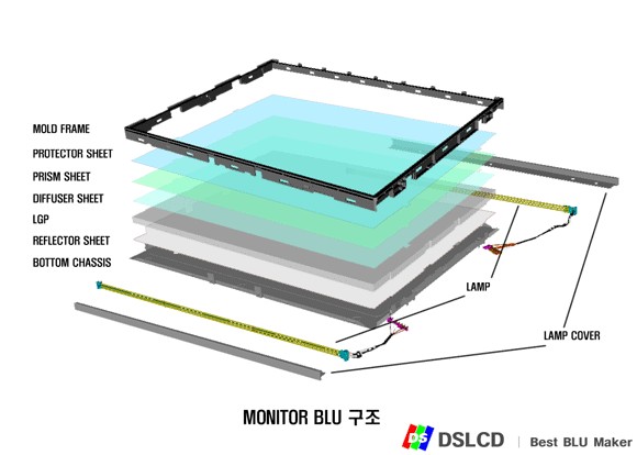 Frame, Chassis 등의부품으로구성 현재는 CCFL BLU
