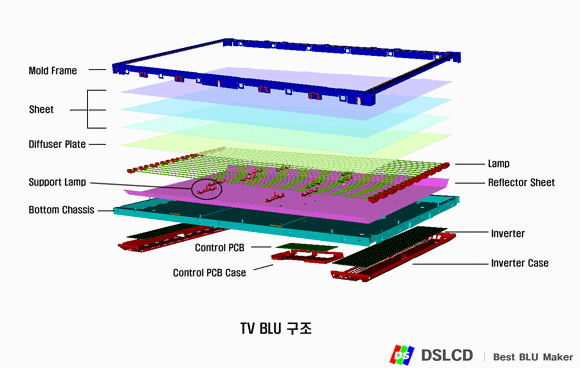 Back Light Unit 의구조 TFT-LCD Module 의광원