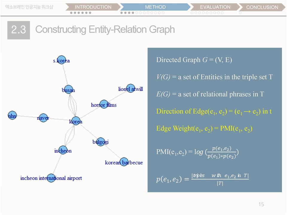 Entities in the triple set T E(G) = a set of relational phrases in T Direction of