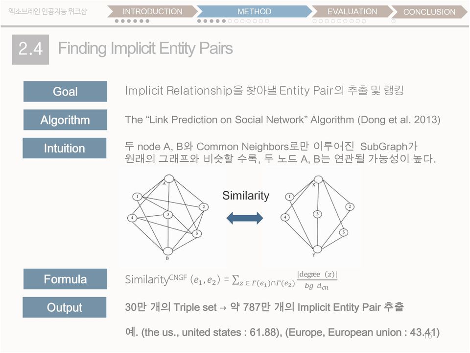 Network Algorithm (Dong et al.