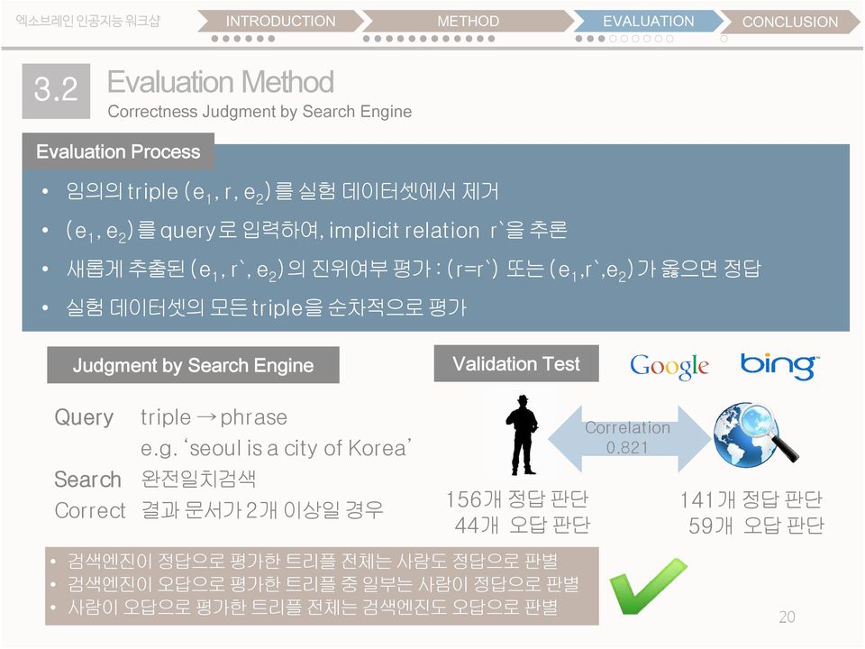 implicit relation r`을추론 새롭게추출된(e 1, r`, e 2 )의진위여부평가: (r=r`) 또는(e 1,r`,e 2 )가옳으면정답 실험 데이터셋의모든 triple을순차적으로평가 Judgment by Search Engine