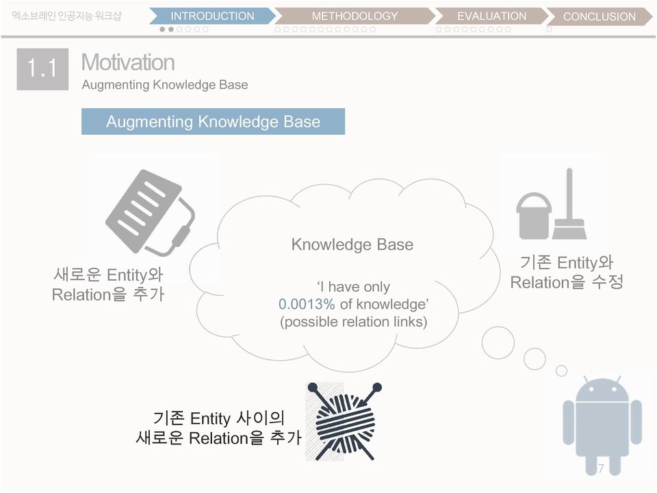 Entity와 Relation을 추가 Knowledge Base I have only 0.