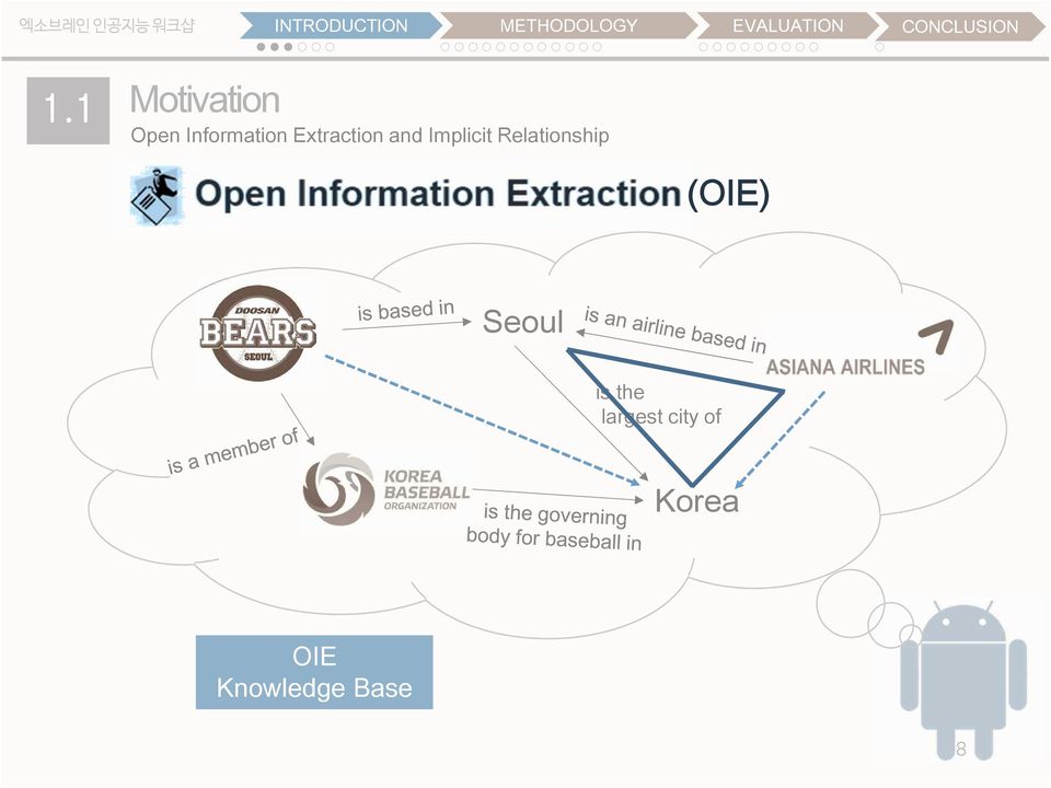 1 Motivation Open Information Extraction and