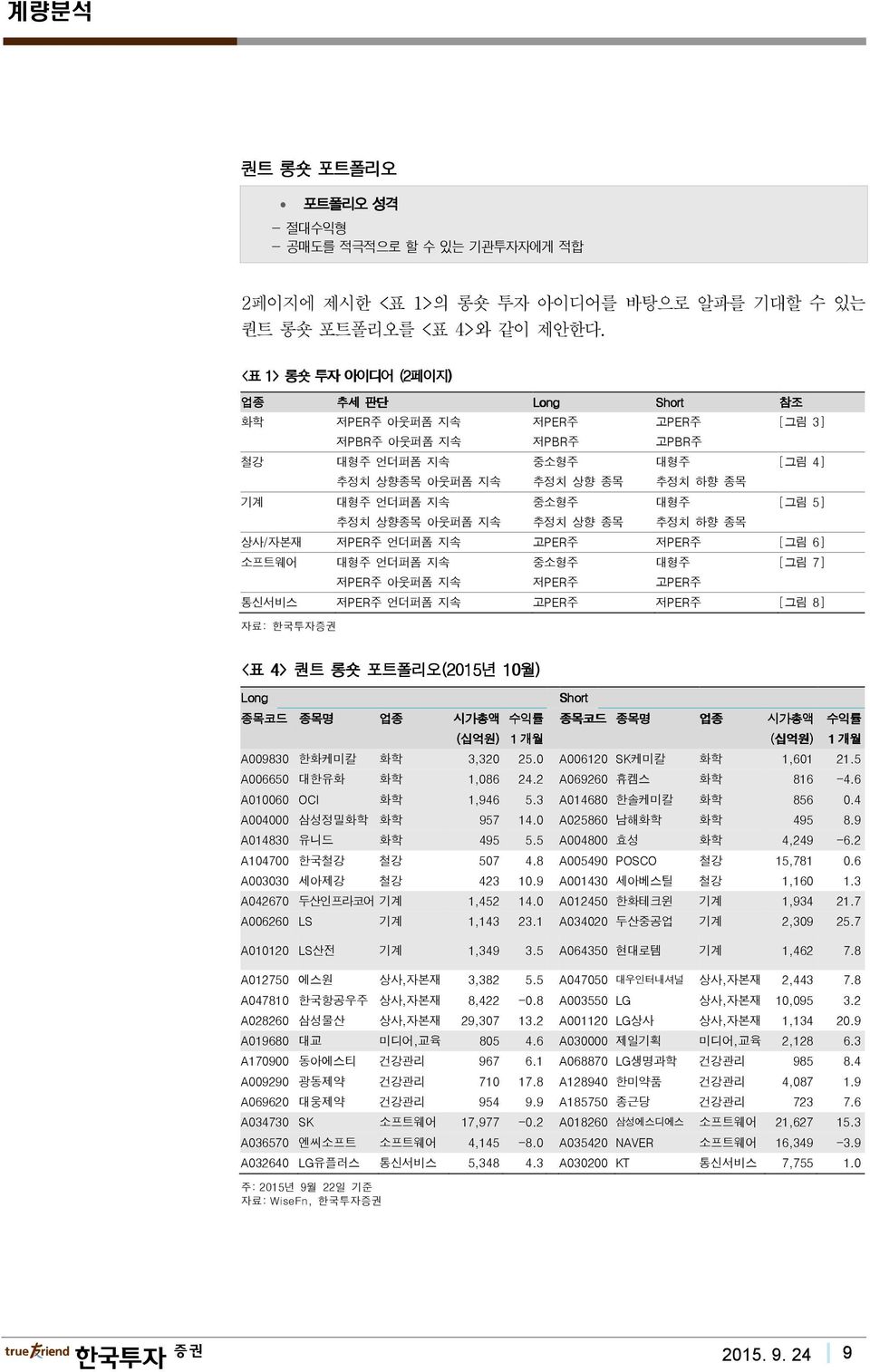 추정치 상향종목 아웃퍼폼 지속 추정치 상향 종목 추정치 하향 종목 상사/자본재 저PER주 언더퍼폼 지속 고PER주 저PER주 6] 소프트웨어 대형주 언더퍼폼 지속 중소형주 대형주 7] 저PER주 아웃퍼폼 지속 저PER주 고PER주 통신서비스 저PER주 언더퍼폼 지속 고PER주 저PER주 8] <표 4> 퀀트 롱숏 포트폴리오(2015 (2015년 10월)