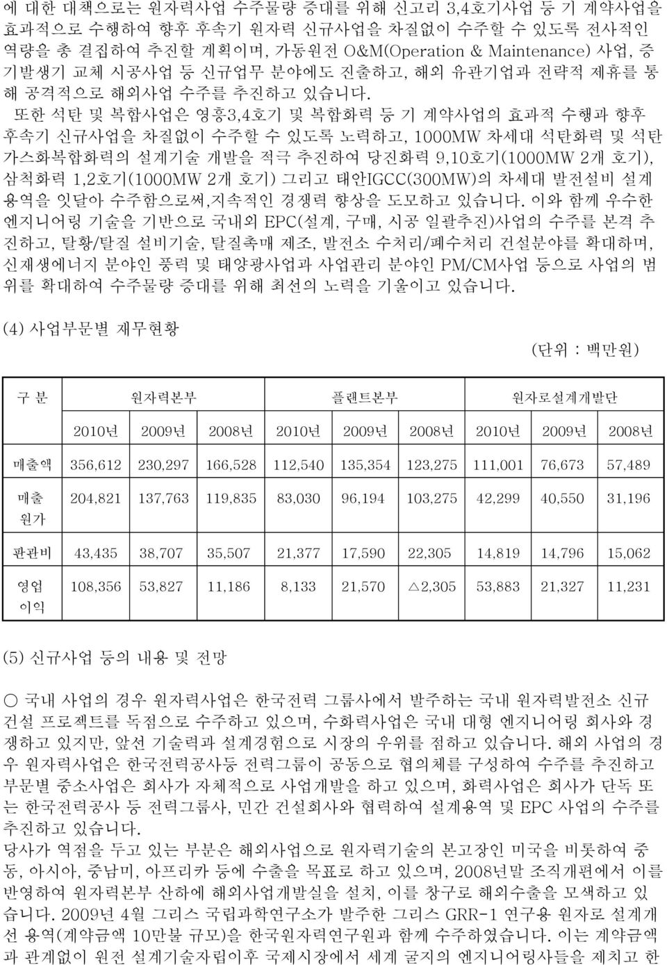 또한 석탄 및 복합사업은 영흥3,4호기 및 복합화력 등 기 계약사업의 효과적 수행과 향후 후속기 신규사업을 차질없이 수주할 수 있도록 노력하고, 1000MW 차세대 석탄화력 및 석탄 가스화복합화력의 설계기술 개발을 적극 추진하여 당진화력 9,10호기(1000MW 2개 호기), 삼척화력 1,2호기(1000MW 2개 호기) 그리고 태안IGCC(300MW)의