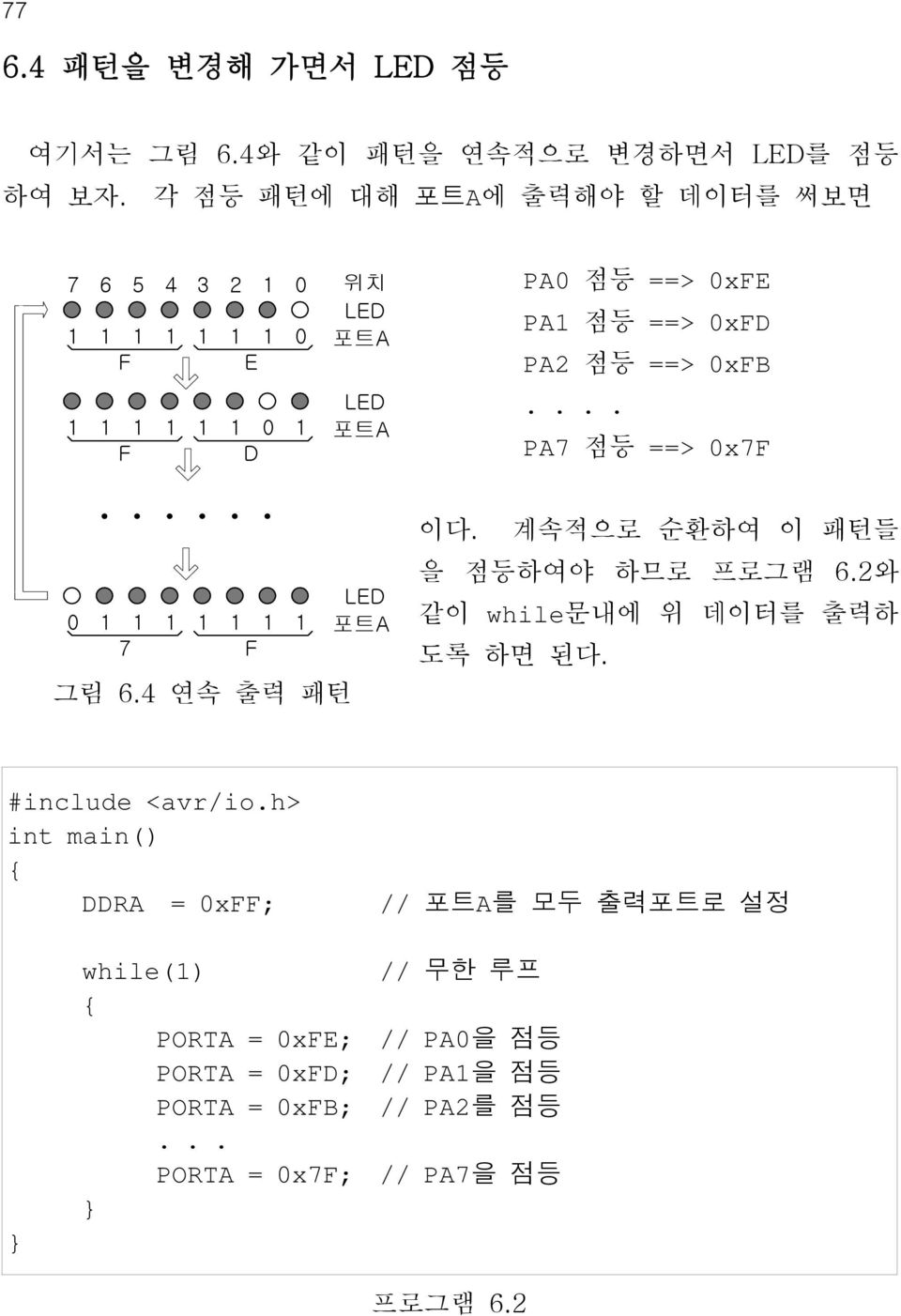 PA2 점등 ==> 0xFB.... PA7 점등 ==> 0x7F LED 0 1 1 1 1 1 1 1 포트A 7 F 그림 6.4 연속 출력 패턴 이다. 계속적으로 순환하여 이 패턴들 을 점등하여야 하므로 프로그램 6.