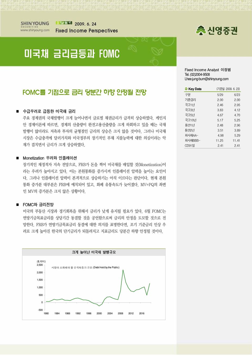 . ) 구분 /9 / 기준금리.. 국고년..9 국고년.8. 국고년.7.7 국고년.7. 통안년.8.9 통안년..89 회사채AA-.98.9 회사채BBB-.. CD9일.. Monetization 우려와 인플레이션 장기적인 재정적자 지속 전망으로, FRB가 돈을 찍어 미국채를 매입할 것(Monetization)이 라는 우려가 높아지고 있다.