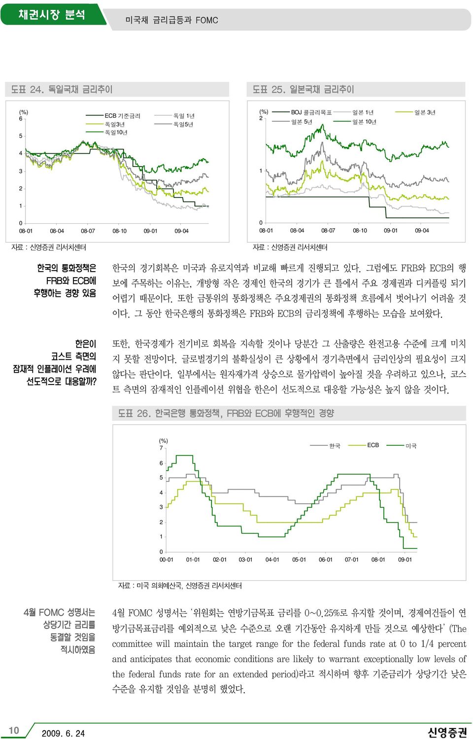 또한, 한국경제가 전기비로 회복을 지속할 것이나 당분간 그 산출량은 완전고용 수준에 크게 미치 지 못할 전망이다. 글로벌경기의 불확실성이 큰 상황에서 경기측면에서 금리인상의 필요성이 크지 않다는 판단이다.