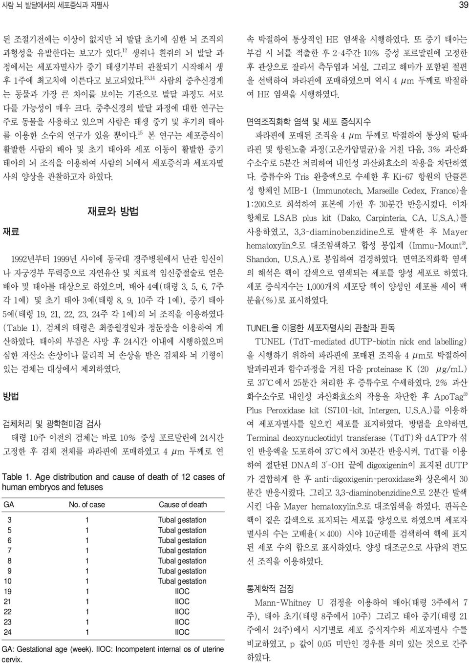 15 본 연구는 세포증식이 활발한 사람의 배아 및 초기 태아와 세포 이동이 활발한 중기 태아의 뇌 조직을 이용하여 사람의 뇌에서 세포증식과 세포자멸 사의 양상을 관찰하고자 하였다.