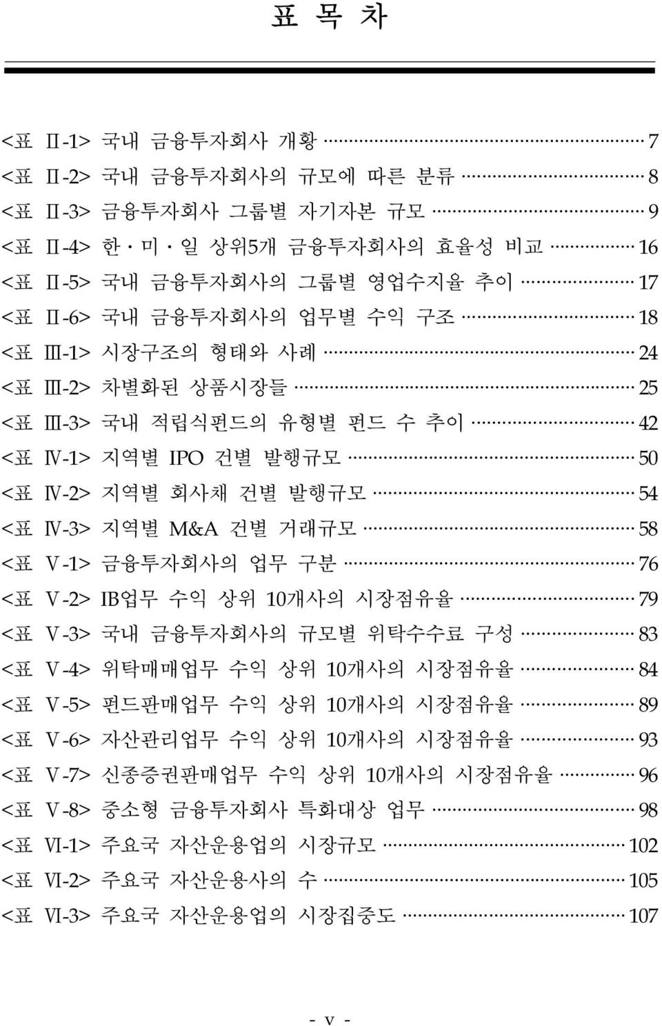 58 <표 Ⅴ-1> 금융투자회사의 업무 구분 76 <표 Ⅴ-2> IB업무 수익 상위 10개사의 시장점유율 79 <표 Ⅴ-3> 국내 금융투자회사의 규모별 위탁수수료 구성 83 <표 Ⅴ-4> 위탁매매업무 수익 상위 10개사의 시장점유율 84 <표 Ⅴ-5> 펀드판매업무 수익 상위 10개사의 시장점유율 89 <표 Ⅴ-6>