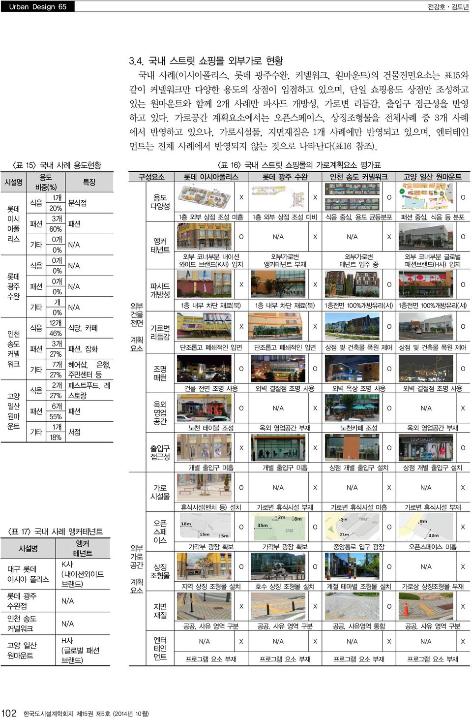 가로 계획요소에서는 오픈스페이스, 상징조형물을 전체사례 중 3개 사례 에서 반영하고 있으나, 가로시설물, 지면재질은 1 개 사례에만 반영되고 있으며, 엔터테인 먼트는 전체 사례에서 반영되지 않는 것으로 나타난다 ( 표16 참조 ).