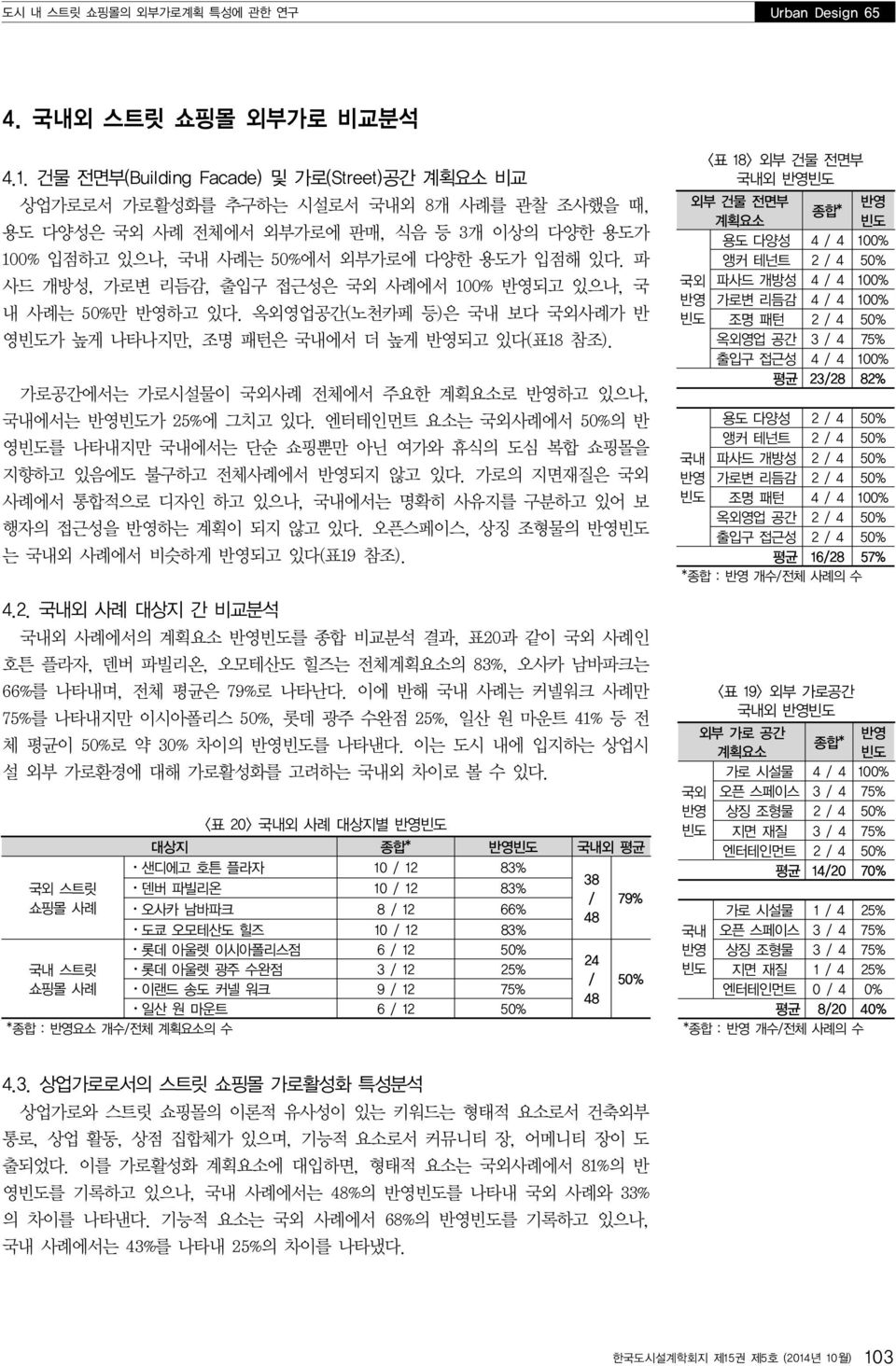 파 사드 개방성, 가로변 리듬감, 출입구 접근성은 국외 사례에서 100% 반영되고 있으나, 국 내 사례는 50% 만 반영하고 있다. 옥외영업 ( 노천카페 등) 은 국내 보다 국외사례가 반 영빈도가 높게 나타나지만, 조명 패턴은 국내에서 더 높게 반영되고 있다( 표18 참조).