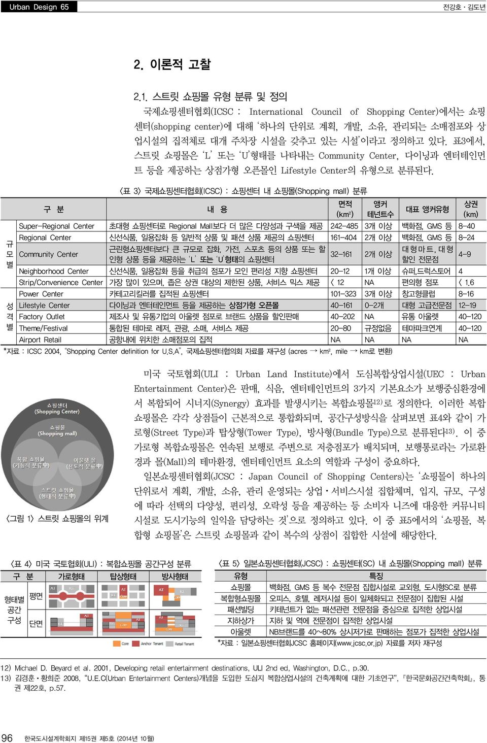 표3 에서, 스트릿 쇼핑몰은 L 또는 U 형태를 나타내는 Community Center, 다이닝과 엔터테인먼 트 등을 제공하는 상점가형 오픈몰인 내 용 Lifestyle Center 의 유형으로 분류된다.