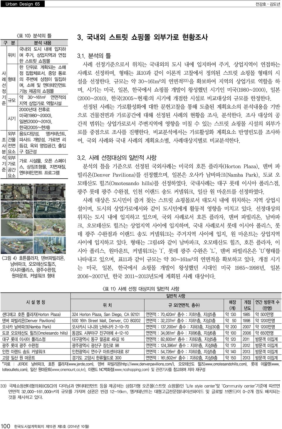 덴버파빌리온, 남바파크, 오모테산도힐즈, 이시아폴리스, 광주수완점, 원마운트, 커넬워크 형태 3. 국내외 스트릿 쇼핑몰 외부가로 현황조사 3.1. 분석의 틀 사례 선정기준으로서 위치는 국내외의 도시 내에 입지하여 주거, 상업지역이 연접하는 사례로 선정하며, 형태는 표10 과 같이 이론적 고찰에서 정의된 스트릿 쇼핑몰 형태의 시 설을 선정한다.