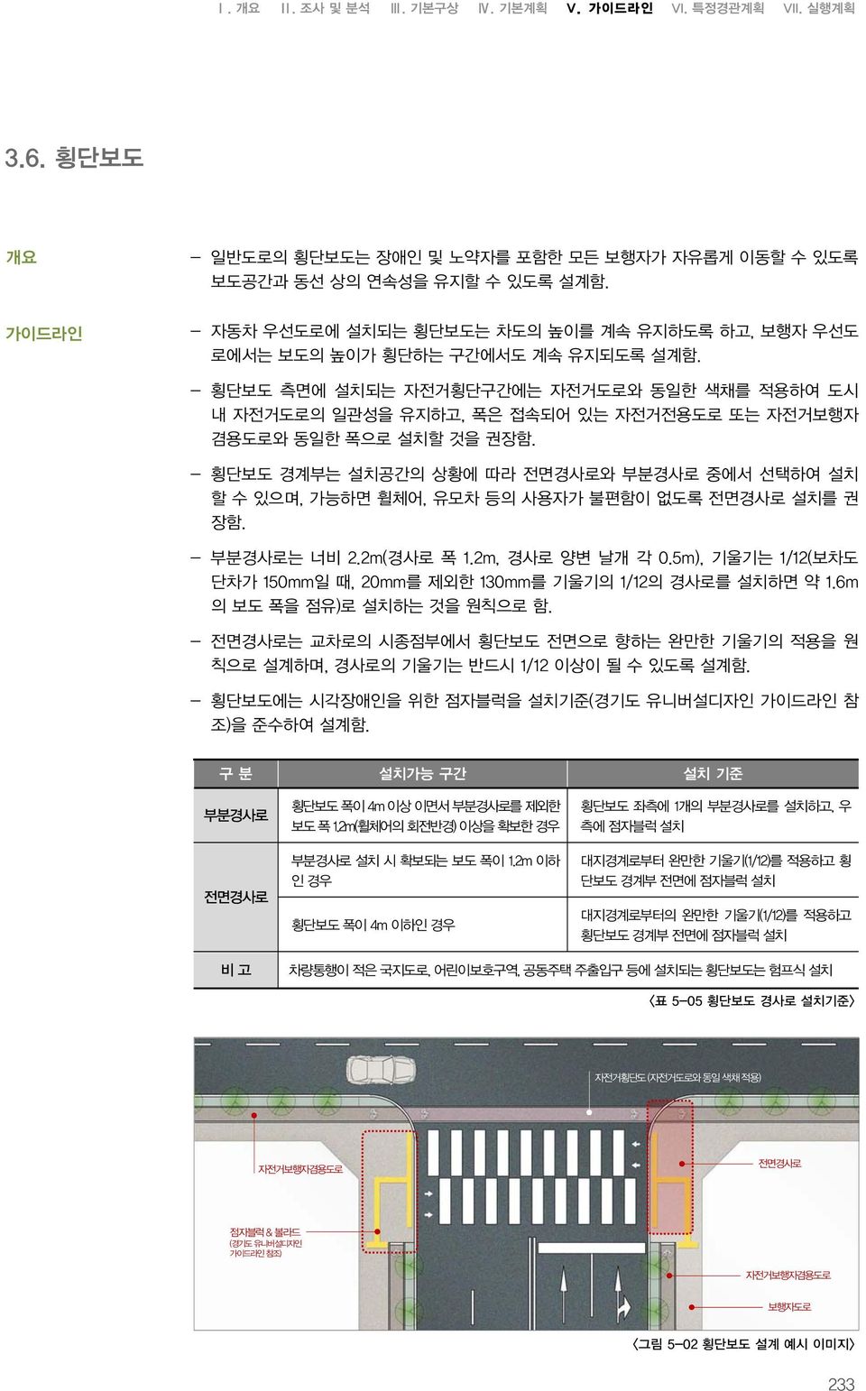 - 횡단보도 측면에 설치되는 자전거횡단구간에는 자전거도로와 동일한 색채를 적용하여 도시 내 자전거도로의 일관성을 유지하고, 폭은 접속되어 있는 자전거전용도로 또는 자전거보행자 겸용도로와 동일한 폭으로 설치할 것을 권장함.