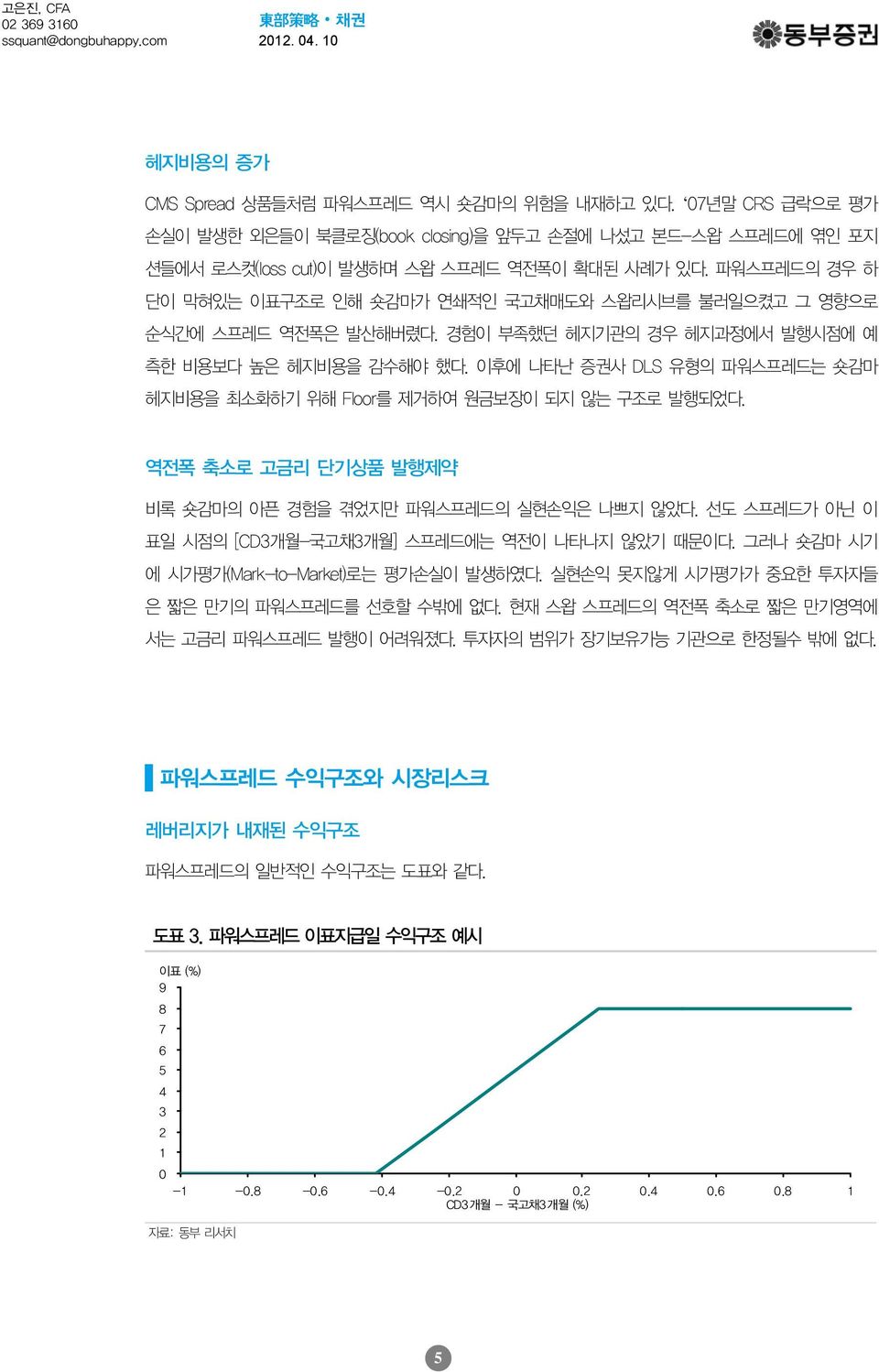 이후에 나타난 증권사 DLS 유형의 파워스프레드는 숏감마 헤지비용을 최소화하기 위해 Floor를 제거하여 원금보장이 되지 않는 구조로 발행되었다. 역전폭 축소로 고금리 단기상품 발행제약 비록 숏감마의 아픈 경험을 겪었지만 파워스프레드의 실현손익은 나쁘지 않았다.