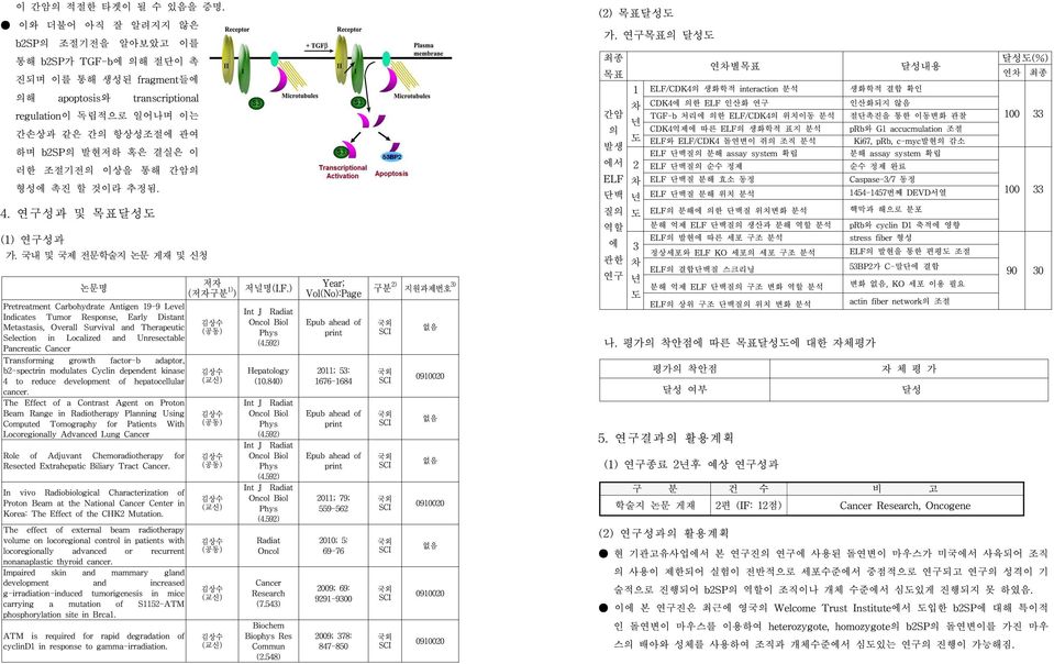 이상을 통해 간암의 형성에 촉진 할 것이라 추정됨. 4. 연구성과 및 목표달성도 (1) 연구성과 가.