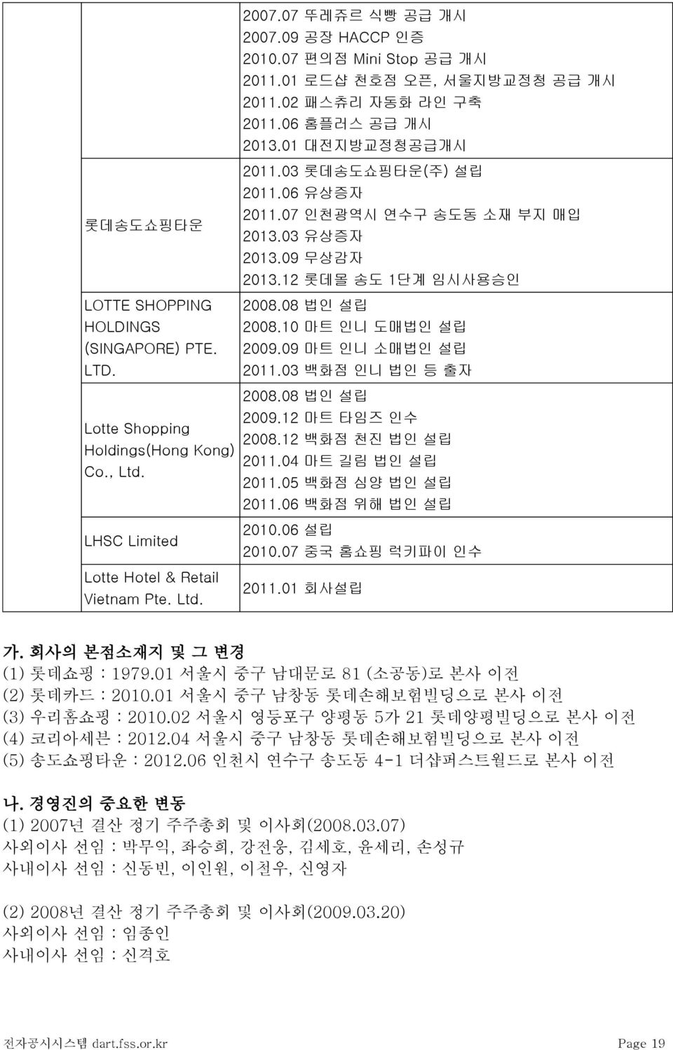 06 유상증자 2011.07 인천광역시 연수구 송도동 소재 부지 매입 2013.03 유상증자 2013.09 무상감자 2013.12 롯데몰 송도 1단계 임시사용승인 2008.08 법인 설립 2008.10 마트 인니 도매법인 설립 2009.09 마트 인니 소매법인 설립 2011.03 백화점 인니 법인 등 출자 2008.08 법인 설립 2009.