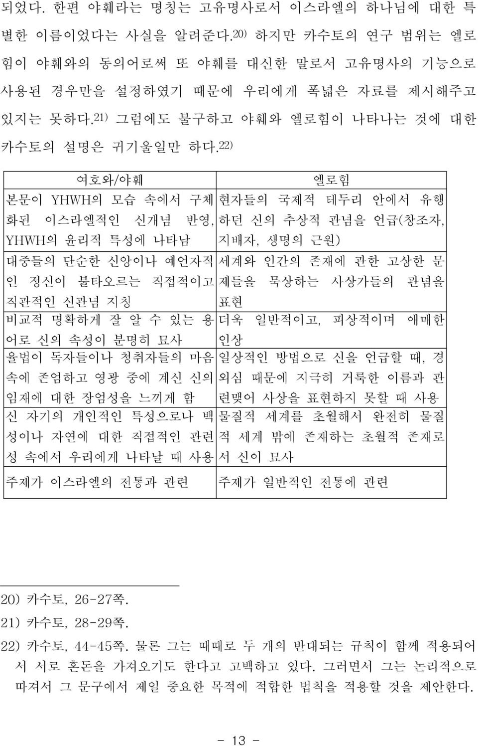 이름과 관 임재에 대한 장엄성을 느끼게 함 련맺어 사상을 표현하지 못할 때 사용 신 자기의 개인적인 특성으로나 백 물질적 세계를 초월해서 완전히 물질 성이나 자연에 대한 직접적인 관련 적 세계 밖에 존재하는 초월적 존재로 성 속에서 우리에게 나타날 때 사용 서 신이 묘사 주제가 이스라엘의 전통과 관련 주제가 일반적인