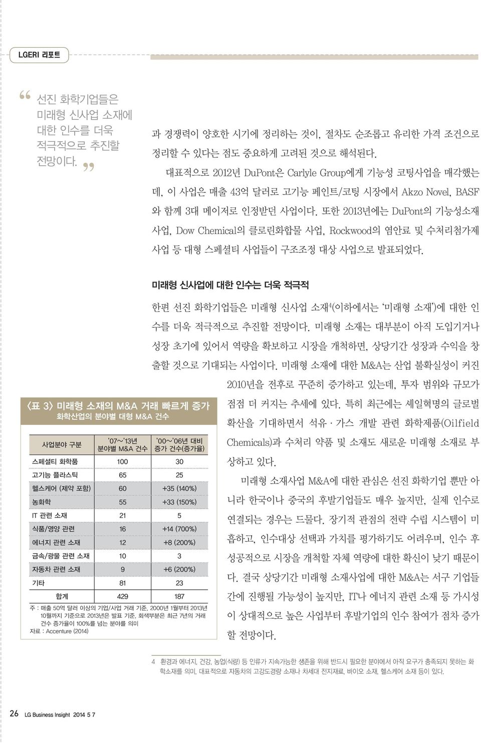 또한 2013년에는 DuPont의 기능성소재 사업, Dow Chemical의 클로린화합물 사업, Rockwood의 염안료 및 수처리첨가제 사업 등 대형 스페셜티 사업들이 구조조정 대상 사업으로 발표되었다.