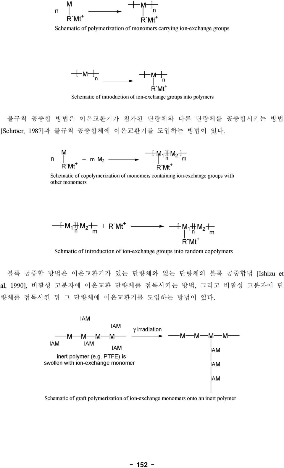 M M 1 M 2 + m R - Mt + m M 2 R - Mt + Schematic of copolymerizatio of moomers cotaiig io-exchage groups with other moomers M 1 M 2 m + R- Mt + M 1 M 2 m