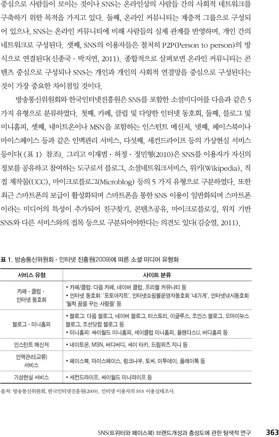 방송통신위원회와 한국인터넷진흥원은 SNS를 포함한 소셜미디어를 다음과 같은 5 가지 유형으로 분류하였다.