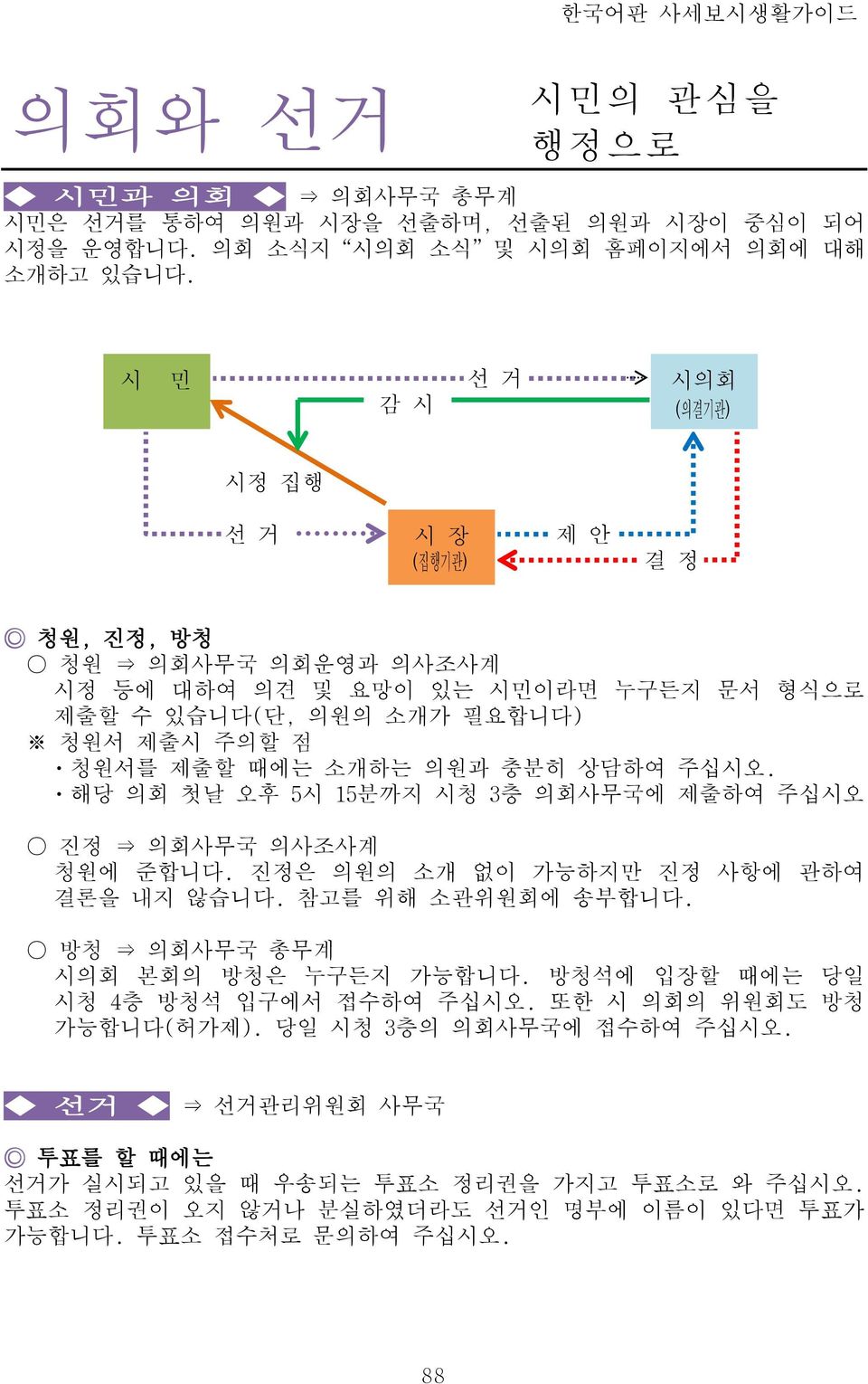 의원과 충분히 상담하여 주십시오. 해당 의회 첫날 오후 5시 15분까지 시청 3층 의회사무국에 제출하여 주십시오 진정 의회사무국 의사조사계 청원에 준합니다. 진정은 의원의 소개 없이 가능하지만 진정 사항에 관하여 결론을 내지 않습니다. 참고를 위해 소관위원회에 송부합니다. 방청 의회사무국 총무계 시의회 본회의 방청은 누구든지 가능합니다.