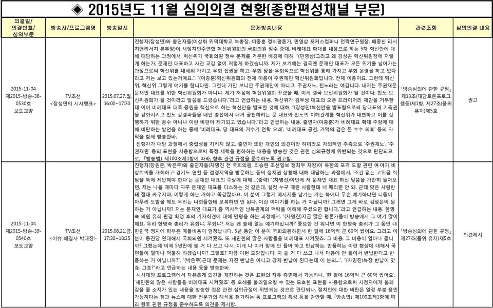 제가 보기에는 결국엔 문재인 대표가 모든 위기를 넘어가는 과정으로써 혁신위를 내세워 가지고 우회 집권을 하고, 우회 당을 우회적으로 혁신위를 통해 가지고 우회 운영을 하고 있다 라고 저는 보고 있는거에요., (이종훈)혁신위원회의 전체 이름이 주권재민 혁신위원회입니다. 전체 이름이요.