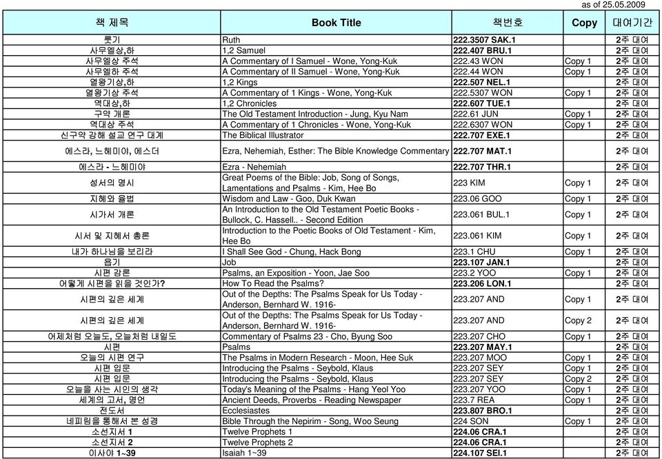 1 구약 개론 The Old Testament Introduction - Jung, Kyu Nam 222.61 JUN Copy 1 역대상 주석 A Commentary of 1 Chronicles - Wone, Yong-Kuk 222.6307 WON Copy 1 신구약 강해 설교 연구 대계 The Biblical Illustrator 222.707 EXE.