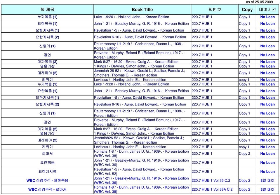 , 1938-. - Korean Edition 220.7 HUB.1 Copy 1 No Loan 잠언 Proverbs - Murphy, Roland E. (Roland Edmund), 1917-. - Korean Edition 220.7 HUB.1 Copy 1 No Loan 마가복음 (2) Mark 8:27-16:20 - Evans, Craig A.