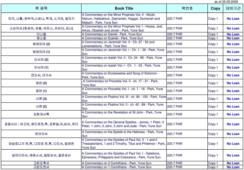 7 PAR Copy 1 No Loan 220.7 PAR Copy 1 No Loan 다니엘 A Commentary on Daniel - Park, Yune Sun 220.7 PAR Copy 1 No Loan 에스겔 A Commentary on Ezekiel - Park, Yune Sun 220.