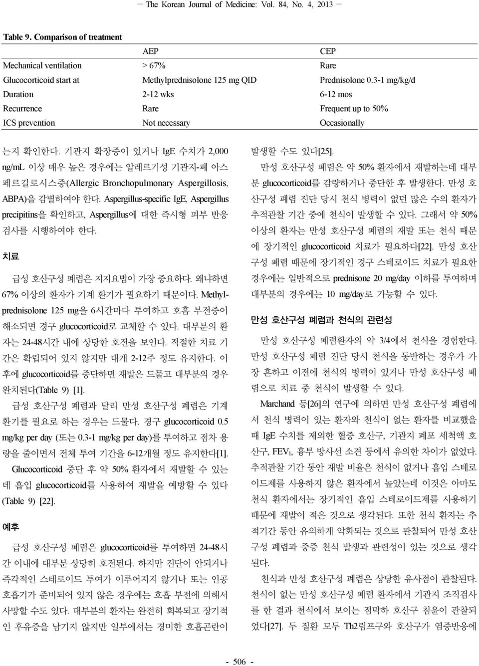 기관지 확장증이 있거나 IgE 수치가 2,000 ng/ml 이상 매우 높은 경우에는 알레르기성 기관지-폐 아스 페르길로시스증(Allergic Bronchopulmonary Aspergillosis, ABPA)을 감별하여야 한다.