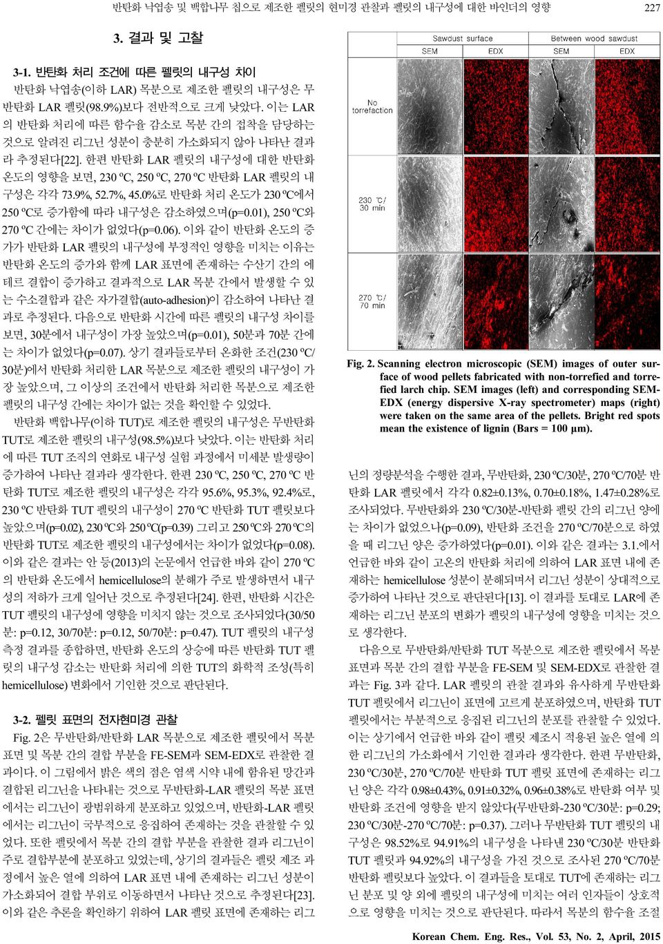 0%로 반탄화 처리 온도가 230 oc에서 250 oc로 증가함에 따라 내구성은 감소하였으며(p=0.01), 250 oc와 270 oc 간에는 차이가 없었다(p=0.06).